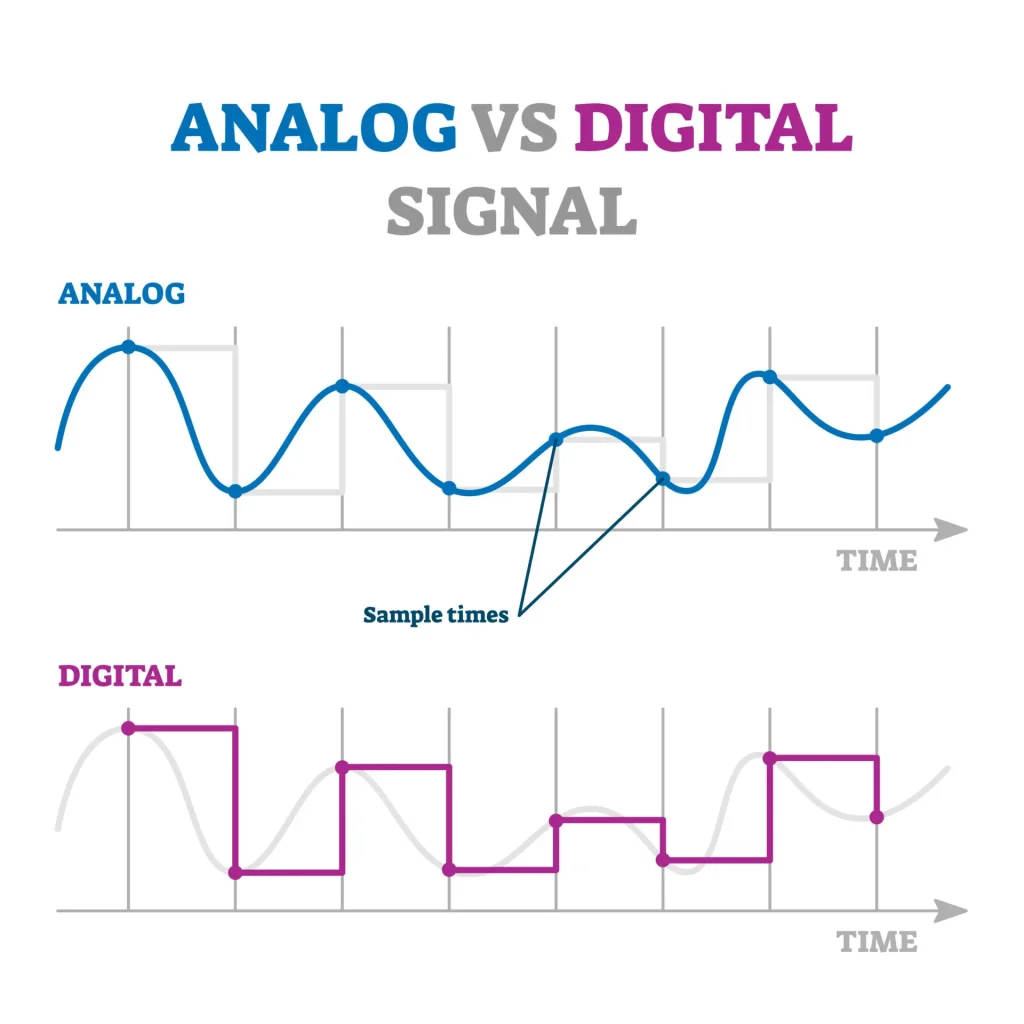 Digital Vs Analgo
