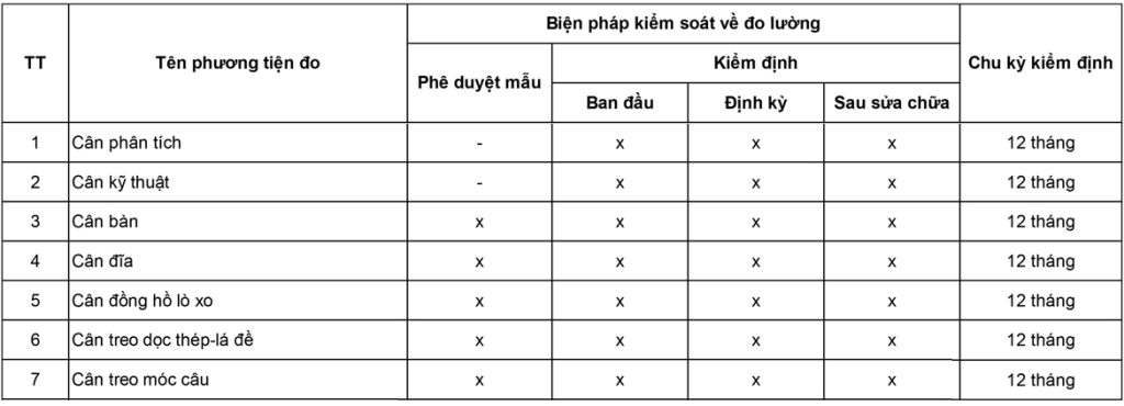 Pheduyetmauvakiemdinh
