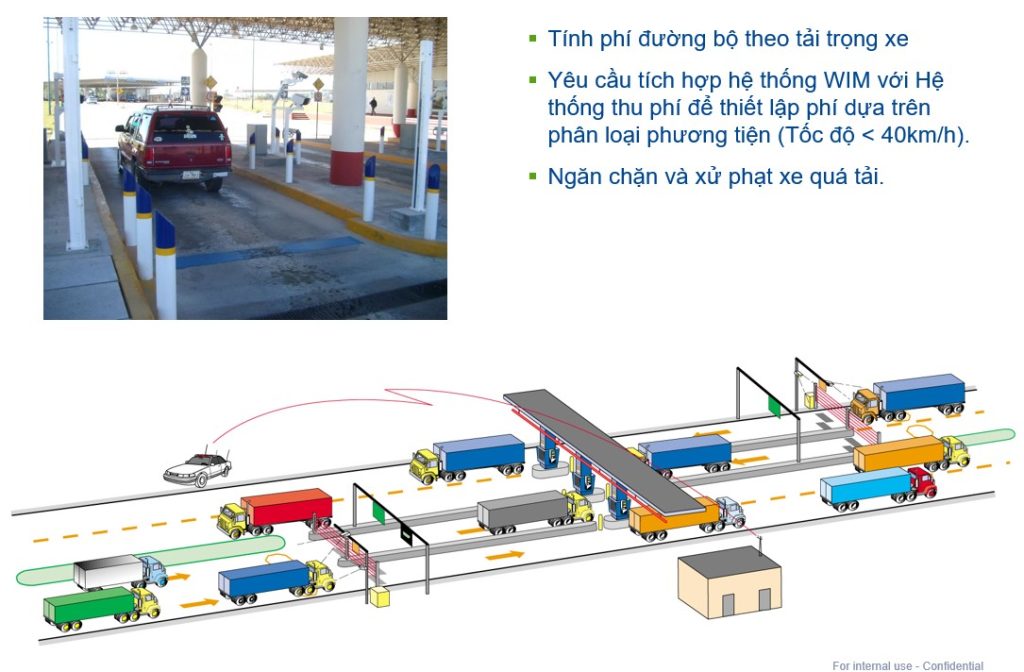 Ứng dụng WIM tai trạm thu phí