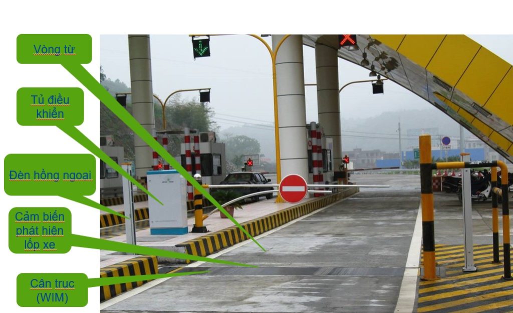 Ứng dụng trạm thu phí WIM cân trục tốc độ thấp