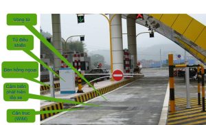 Ứng dụng trạm thu phí WIM cân trục tốc độ thấp