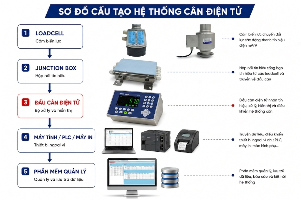 sơ đồ sơ đồ