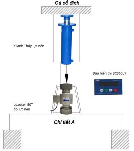 xilanh thủy lực nén loadcell 50T + SYMC