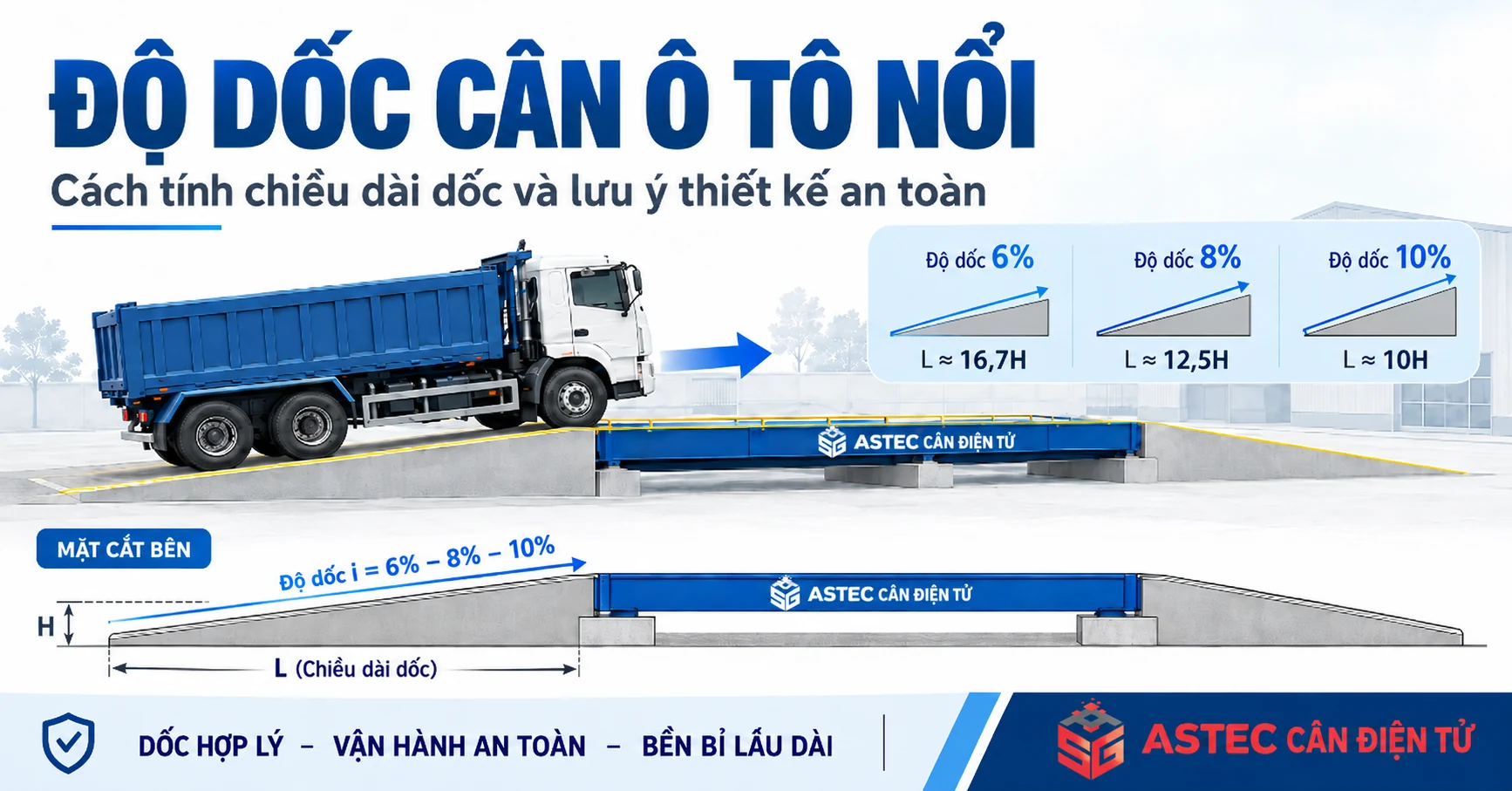 Độ dốc của cân nổi
